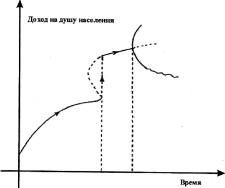 ���� - ��������������� ���������. ����� � �������� � ���������� ������������� ������