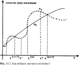 ���� - ��������������� ���������. ����� � �������� � ���������� ������������� ������