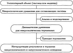 ���� - ��������������� ���������. ����� � �������� � ���������� ������������� ������