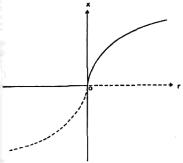 ���� - ��������������� ���������. ����� � �������� � ���������� ������������� ������