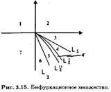 ���� - ��������������� ���������. ����� � �������� � ���������� ������������� ������