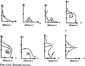 ���� - ��������������� ���������. ����� � �������� � ���������� ������������� ������