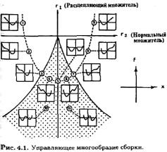 ���� - ��������������� ���������. ����� � �������� � ���������� ������������� ������