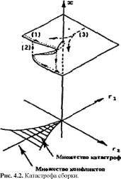 ���� - ��������������� ���������. ����� � �������� � ���������� ������������� ������