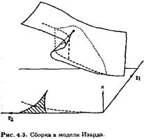 ���� - ��������������� ���������. ����� � �������� � ���������� ������������� ������