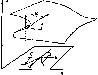 ���� - ��������������� ���������. ����� � �������� � ���������� ������������� ������