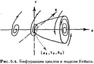 ���� - ��������������� ���������. ����� � �������� � ���������� ������������� ������