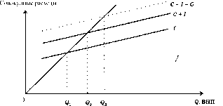 ������� - ������������� ������