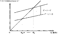 ������� - ������������� ������