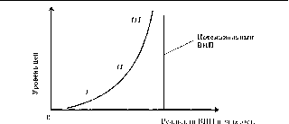 ������� - ������������� ������