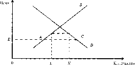 ������� - ������������� ������