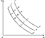 ������� - ������������� ������