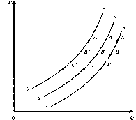 ������� - ������������� ������