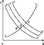 ������� - ������������� ������