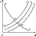 ������� - ������������� ������