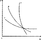 ������� - ������������� ������