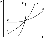 ������� - ������������� ������