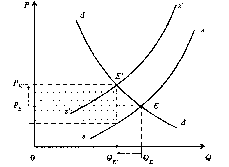 ������� - ������������� ������