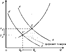 ������� - ������������� ������