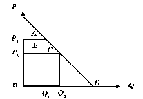 ������� - ������������� ������