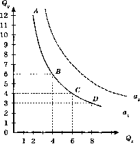 ������� - ������������� ������