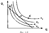 ������� - ������������� ������