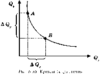 ������� - ������������� ������