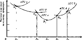 ������� - ������������� ������