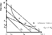 ������� - ������������� ������