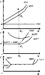 ������� - ������������� ������