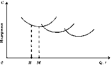 ������� - ������������� ������