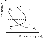 ������� - ������������� ������