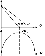 ������� - ������������� ������