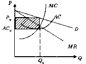 ������� - ������������� ������