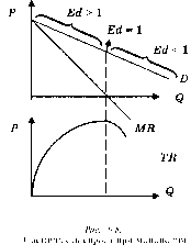 ������� - ������������� ������