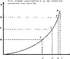������� - ������������� ������