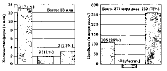 ������� - ������������� ������