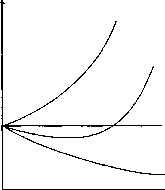 ������� - ������������� ������