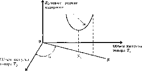 ������� - ������������� ������