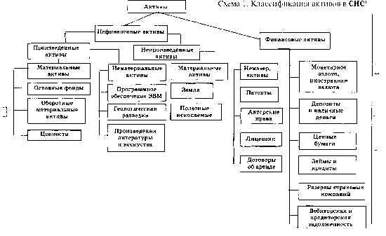 ������� - ������������� ������