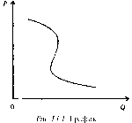 ������� - ������������� ������