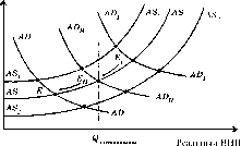 ������� - ������������� ������