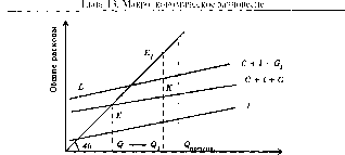 ������� - ������������� ������