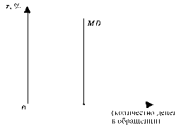 ������� - ������������� ������