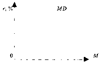 ������� - ������������� ������