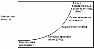 ������� - ��������� ������ - ������ ������ � ��������