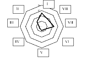 ������� - ��������� ������ - ������ ������ � ��������