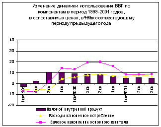 �. ��������� - �������� ������ ���������- ������� � ���������