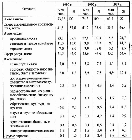 ��������� �������� �����.