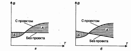 ����������� ����������� ��������